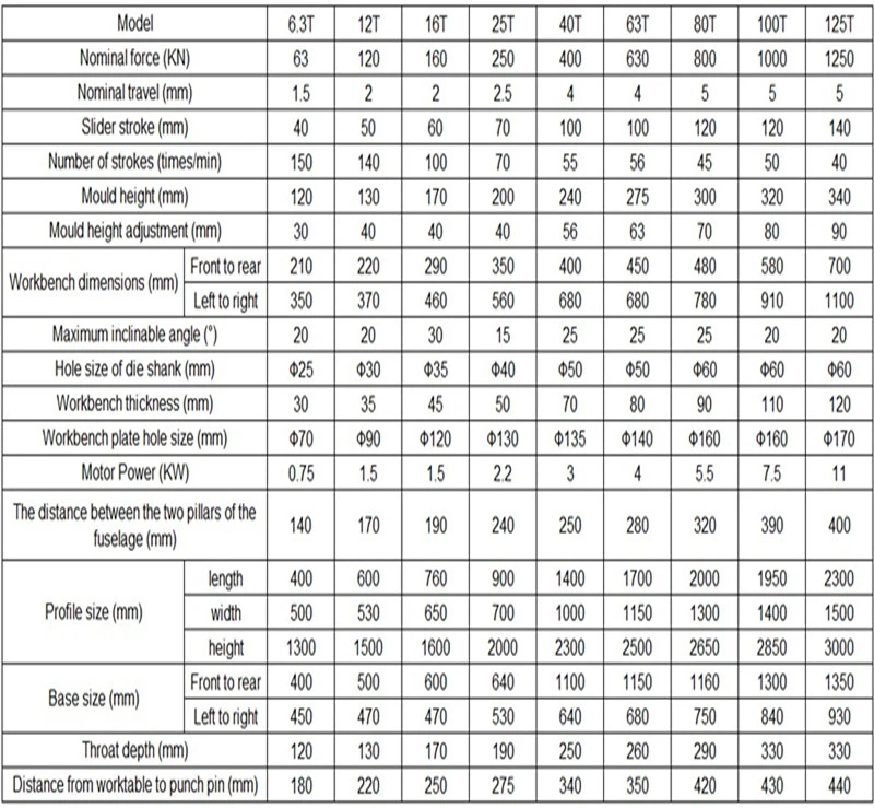 16t Small Mechanical Deep-Throat Power Press Punching Machine Price